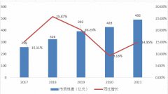 2022無刷電機行業(yè)前景及現(xiàn)狀分析